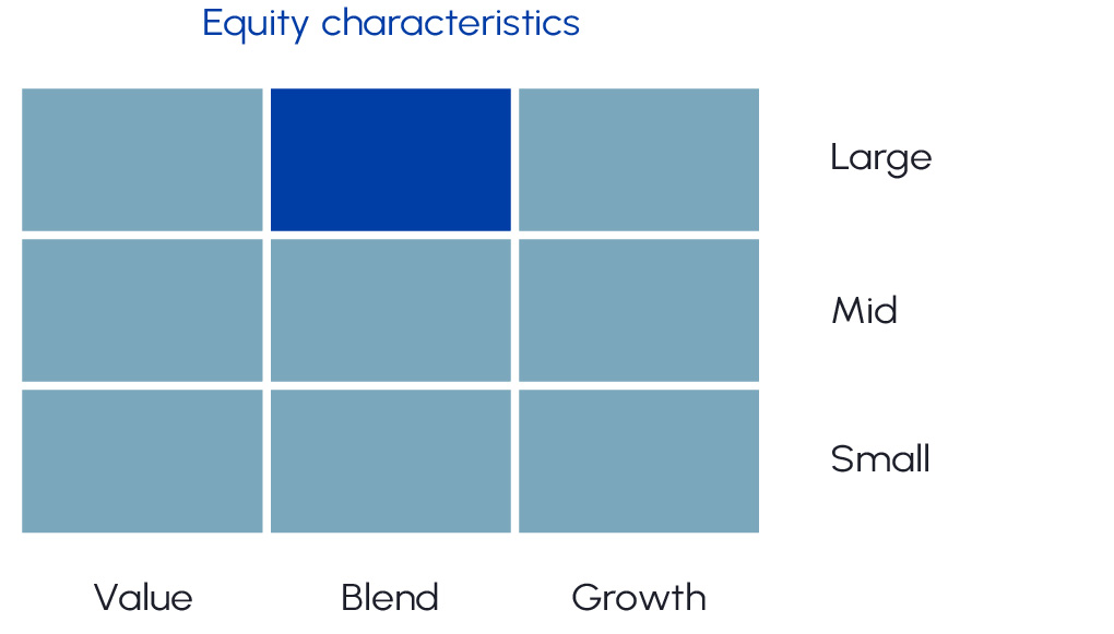 Equity characteristics