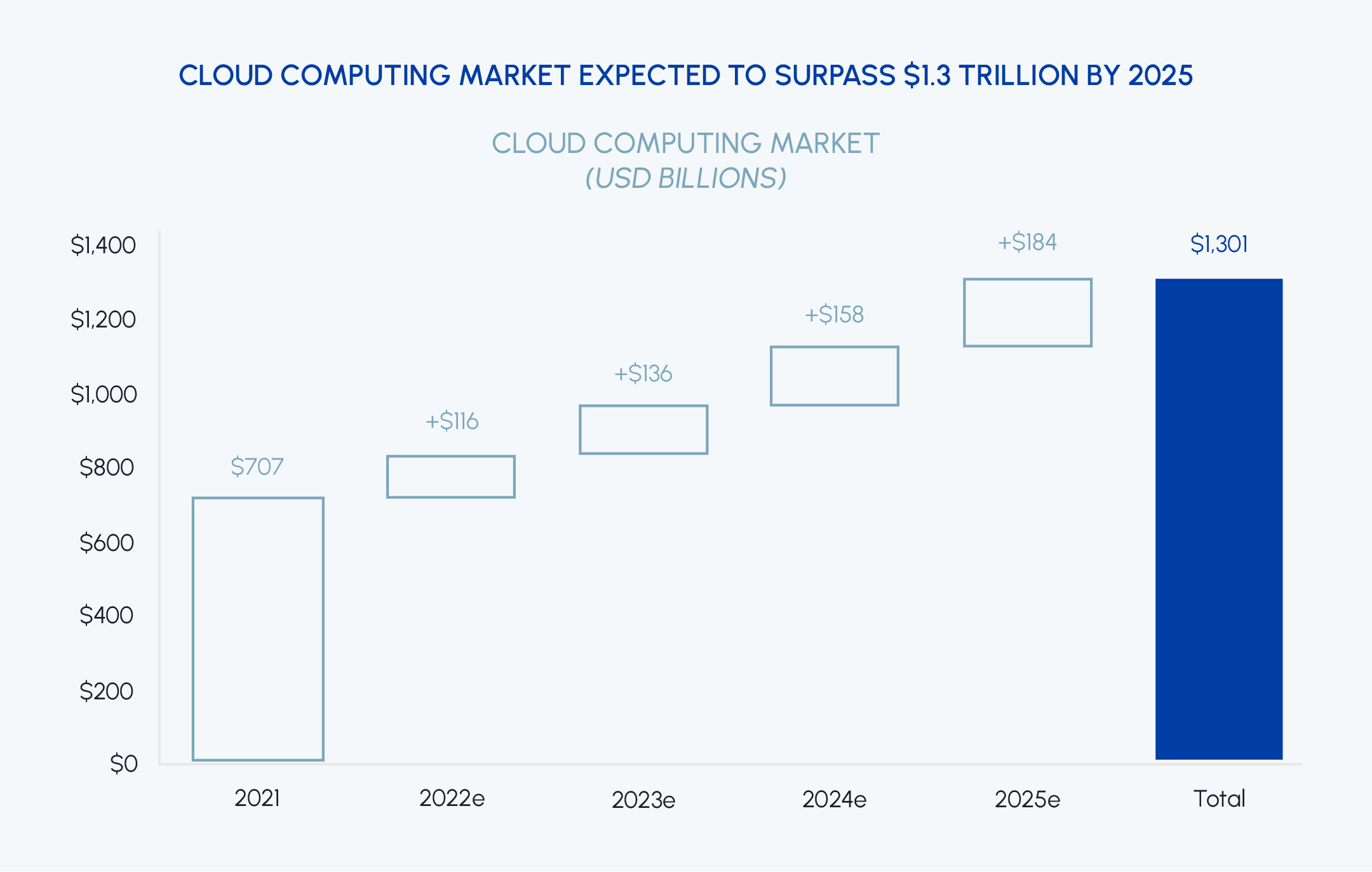 Source: IDC