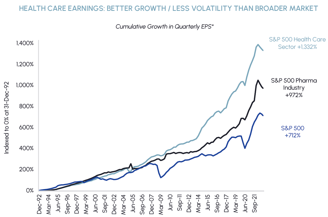 *Quarterly data going back 30 years. Sources: Middlefield, Bloomberg. As at October 31st, 2022.