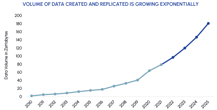 Source: Redgate, IDC. 2021