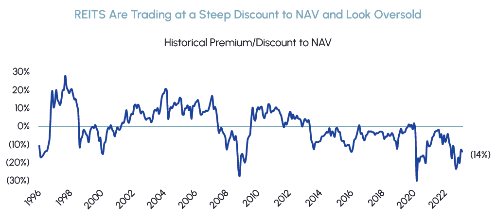 Source: RBC Capital Markets, February 28, 2023.