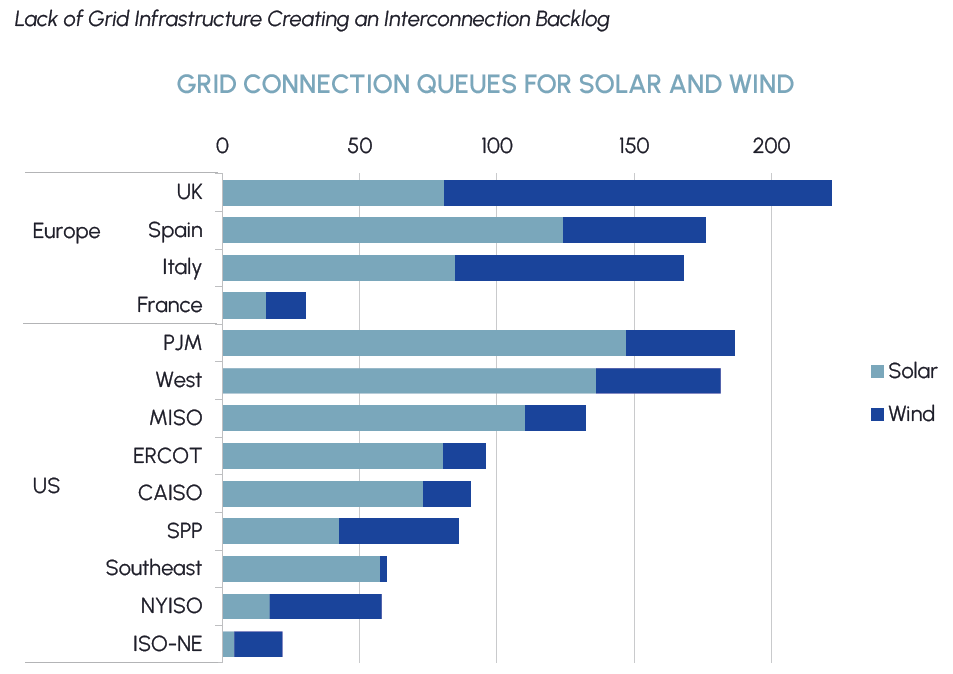 Source: BloombergNEF. As at December 2022.