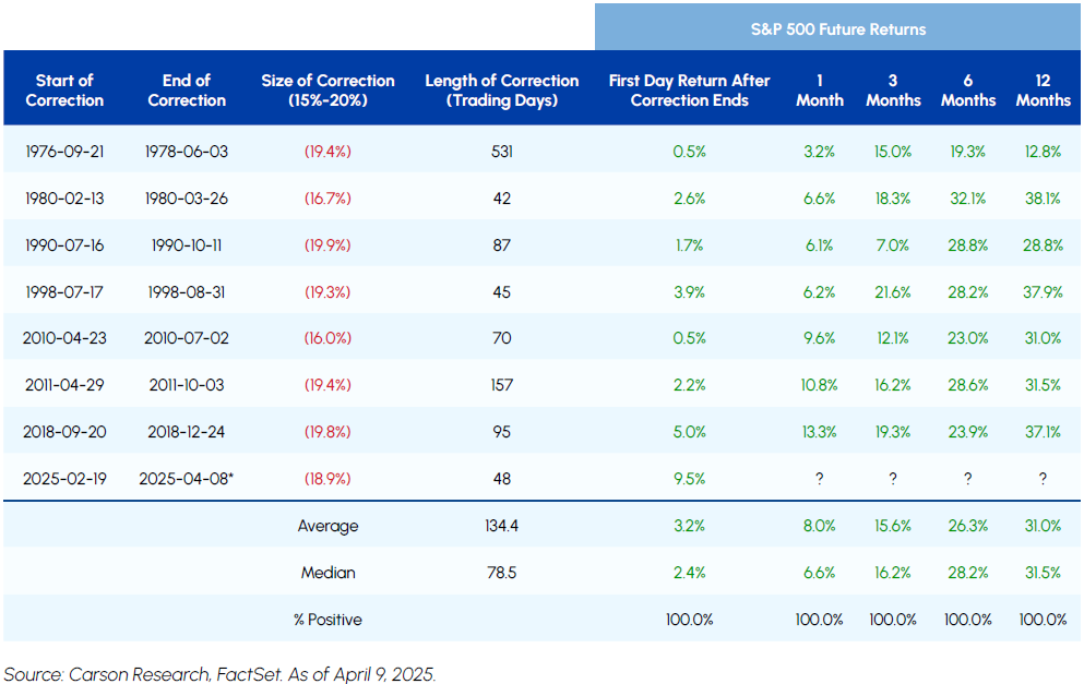 Carsno Research FactSet