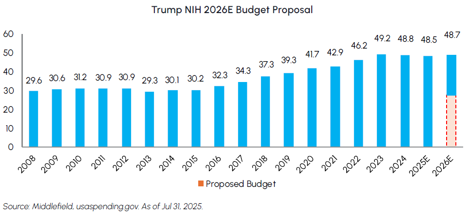 Trump NIH 2026E Budget Proposal
